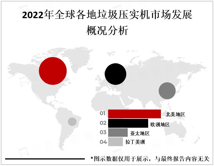 2022年全球各地垃圾压实机市场发展概况分析