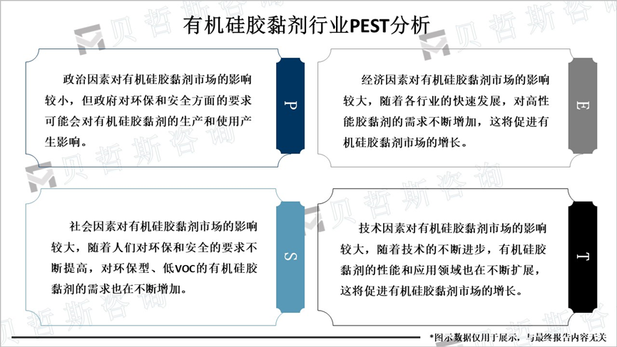 有机硅胶黏剂行业PEST分析