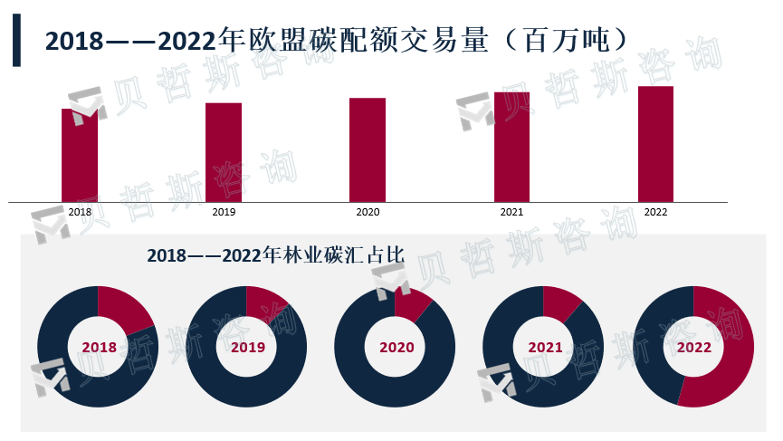 欧盟碳交易现状