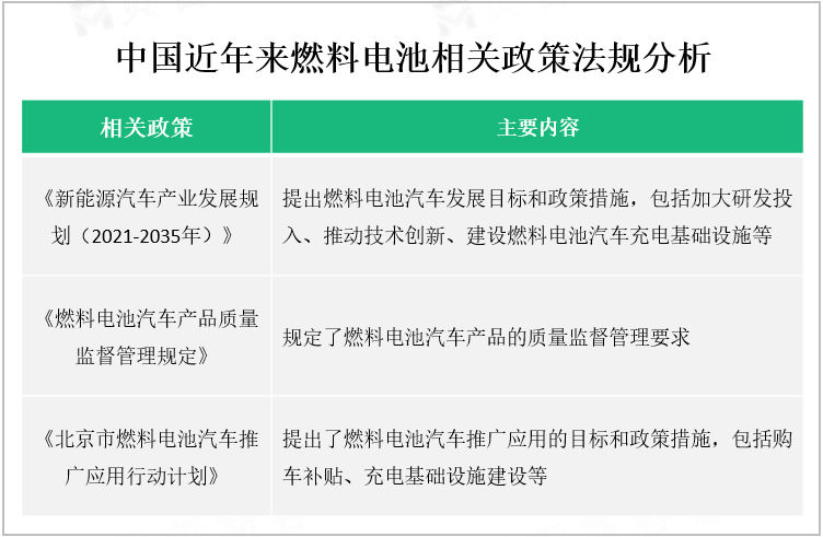 中国近年来燃料电池相关政策法规分析