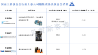 钛合金未来将在消费电子领域持续渗透，国内抛磨设备厂商有望受益