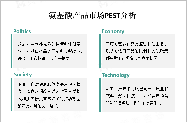 氨基酸产品市场PEST分析