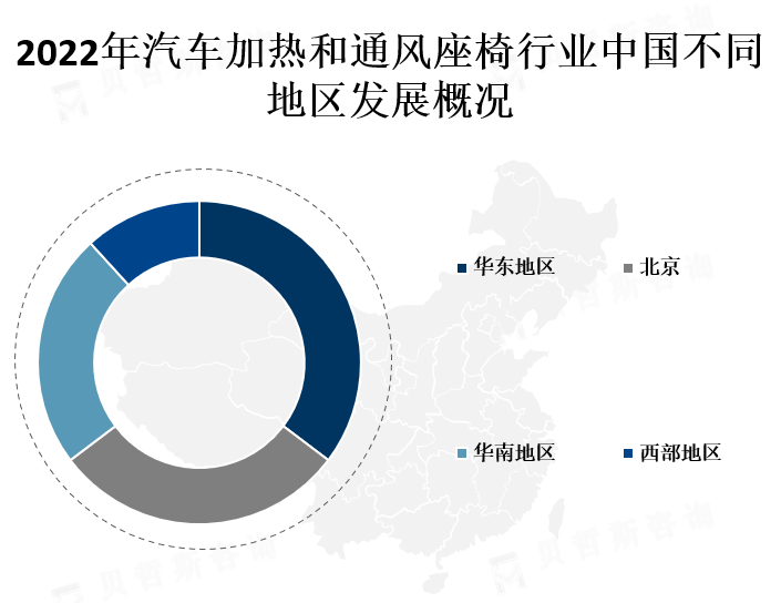 中国各地区市场份额