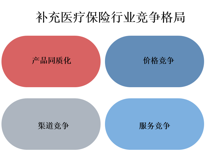 行业竞争格局分析