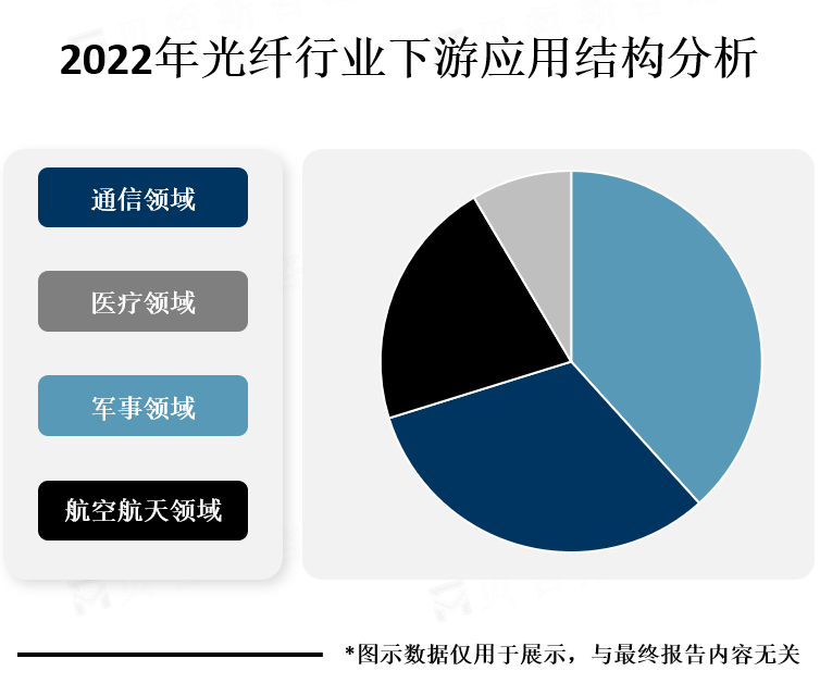 下游结构分析