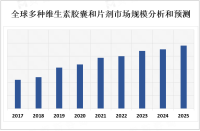 2023年多种维生素胶囊和片剂市场概况及主要企业分析

