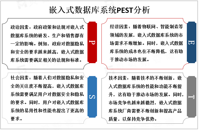 嵌入式数据库系统PEST分析