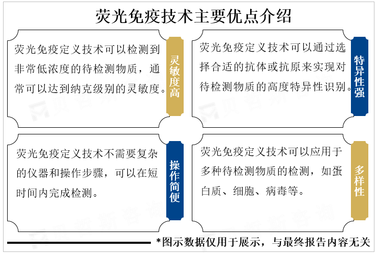 荧光免疫技术主要优点介绍