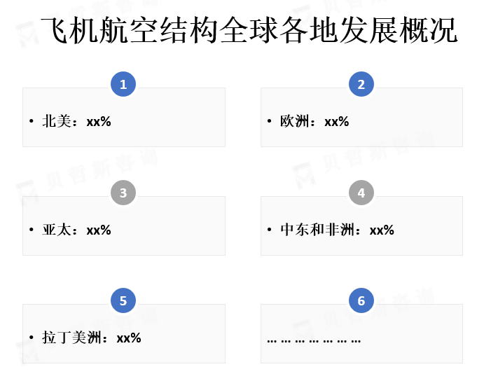 全球各地区市场份额