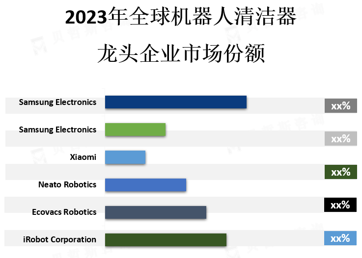 龙头企业市场份额