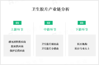 2023年卫生胶片市场现状分析：数字化影像设备和存储介质取代传统卫生胶片成为主流

