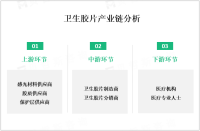 2023年卫生胶片市场现状分析：数字化影像设备和存储介质取代传统卫生胶片成为主流

