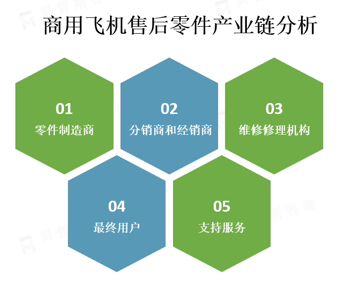 行业产业链分析