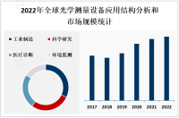 光学测量设备市场受到制造业数字化转型的推动迈向新高