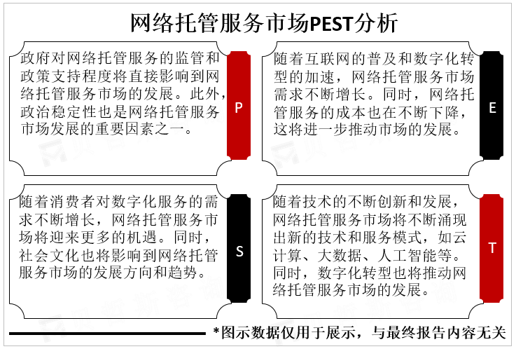 网络托管服务市场PEST分析