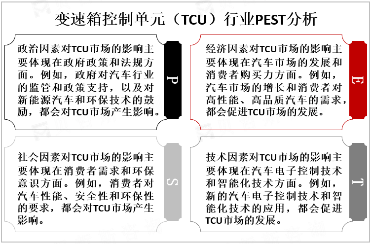 变速箱控制单元（TCU）行业PEST分析