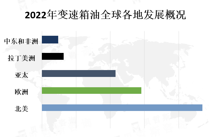 全球各地区市场份额