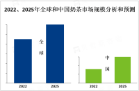 2023年全球和中国奶茶行业地区分布情况分析[图]