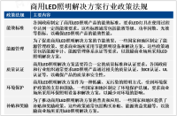 2023年全球商用LED照明解决方案市场概况、政策法规及龙头企业分析[图]