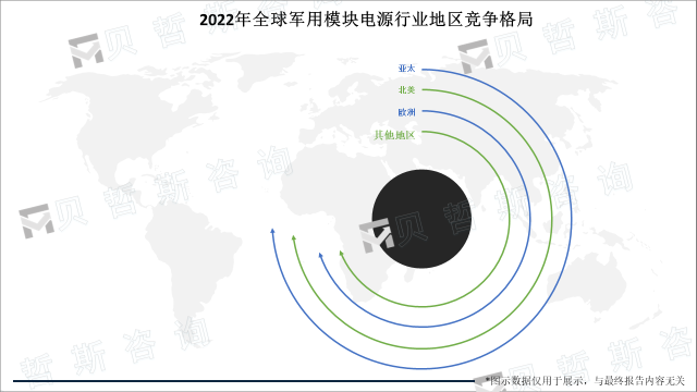 2022年全球军用模块电源行业地区竞争格局