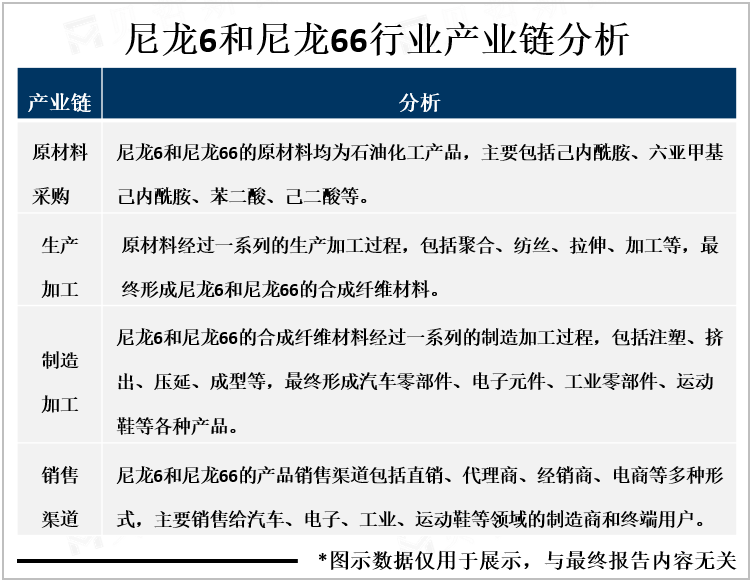 尼龙6和尼龙66行业产业链分析