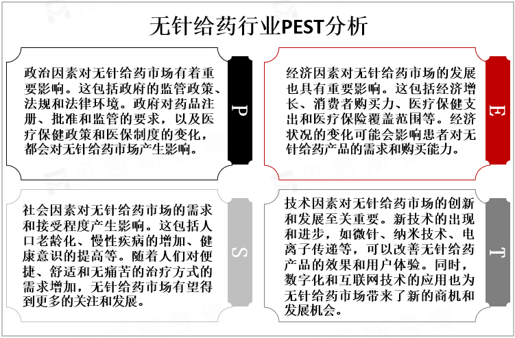 无针给药行业PEST分析