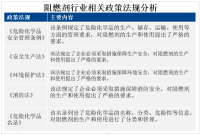 全球阻燃剂行业2025年市场规模预计将达70亿美元