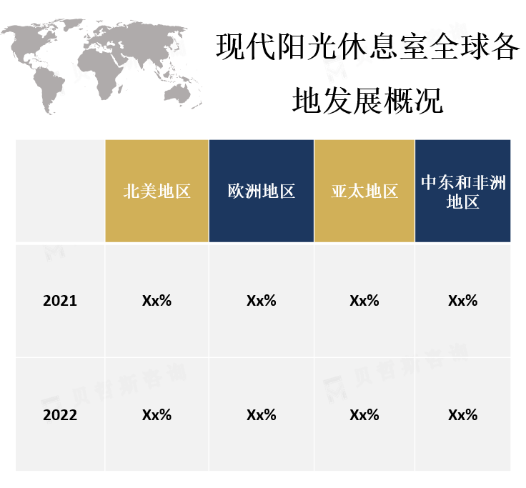 全球各地区市场份额