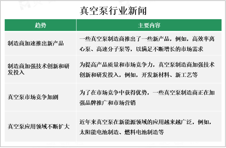 真空泵行业新闻