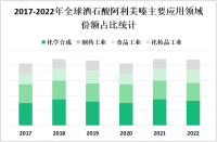 2023年酒石酸阿利美嗪市场竞品及主要企业分析[图]

