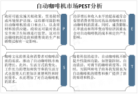 生活节奏加快叠加咖啡文化普及，全球自动咖啡机市场发展前景可观
