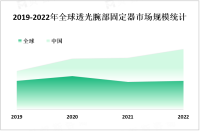 透光腕部固定器市场概况及行业前景分析[图]

