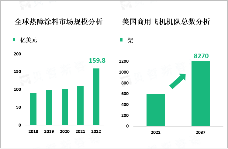 全球热障涂料市场规模分析