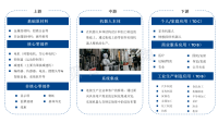 ChatGPT 开启人机交互新时代，人形机器人商业化加速