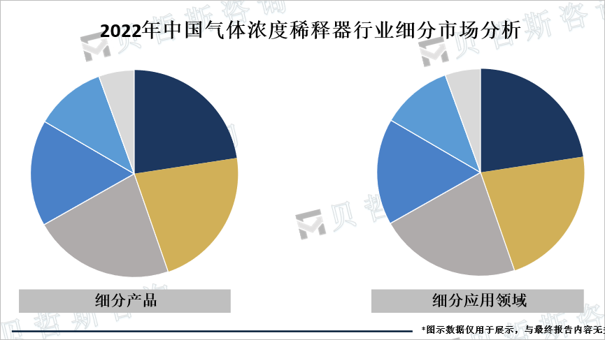 细分市场分析