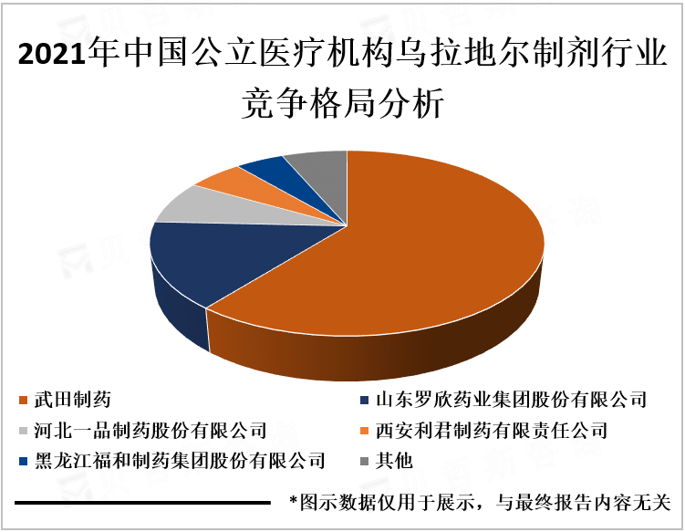 2021年中国公立医疗机构乌拉地尔制剂竞争格局分析