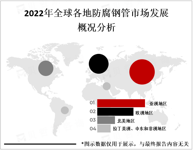 2022年全球各地防腐钢管市场发展概况分析