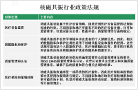 2023年全球核磁共振地区分布分析：较发达地区是该行业主要市场[图]
