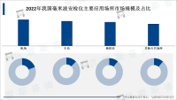 毫米波安检仪在民航领域前景预测：未来5-10年内将产生千亿级市场
