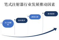 人口老龄化程度提高以及慢性疾病的发病率提高等因素推动了笔式注射器行业的发展