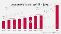 OPEC国家宣布大幅减产，油价有望抬升