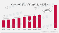 OPEC国家宣布大幅减产，油价有望抬升