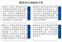 受基因工程、基因治疗、基因诊断等领域的需求推动，微载体应用前景广阔