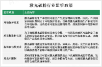 2023年全球激光碳粉市场概况、监管政策及地区分布情况分析[图]
