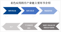 自动化和智能化是全球着色应用程序市场重要发展趋势