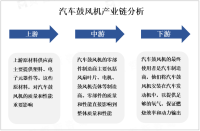 2023年全球及中国汽车鼓风机市场概况分析