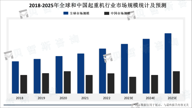 2018-2025年全球和中国起重机行业市场规模统计及预测