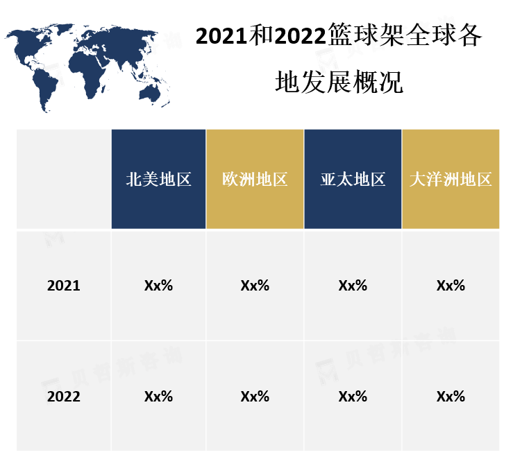 全球各地区市场份额