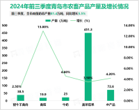 2024年前三季度青岛市生产总值12399.1亿元，同比增长5.6%