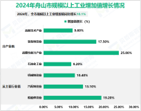 2024年舟山市地区生产总值2226.2亿元，同比增长5.9%
